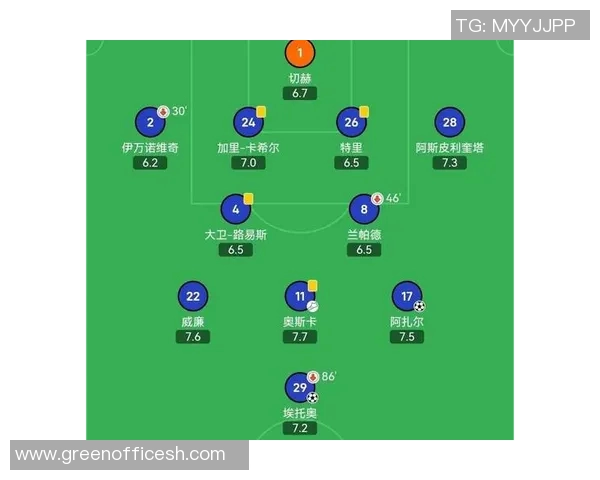 欧冠淘汰赛惊现冷门阿森纳遭波尔图逆转无缘八强